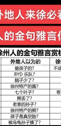 徐州旅游小百科:徐州话